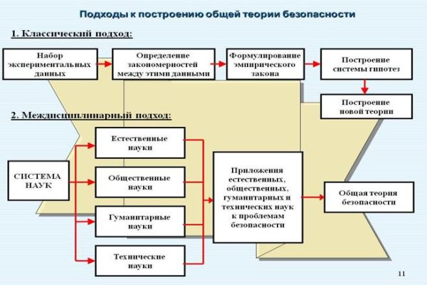 Сайт тор кракен