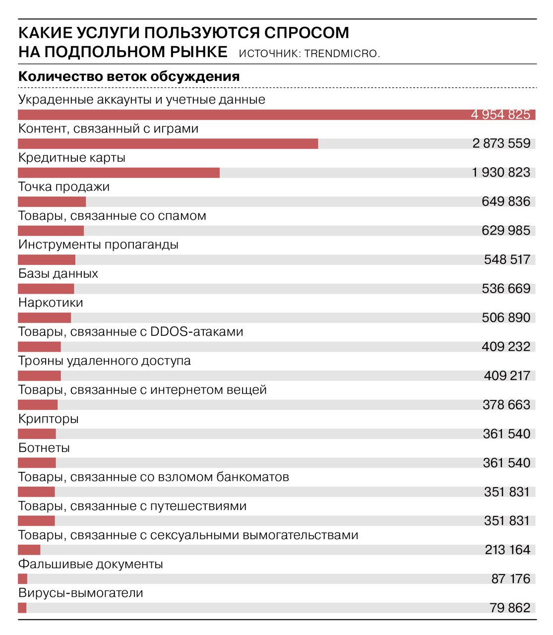 Гидра и кракен